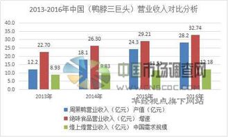 中国熟卤制品行业市场调研及投资潜力研究报告
