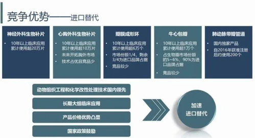 心脏的阀门坏了怎么办？这家科创板企业创始人30年潜心“补心”，六大产品填补国内空白 | 全景云调研